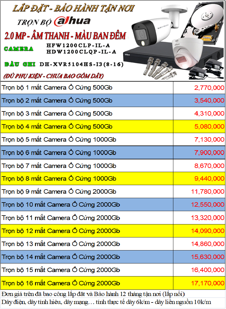 báo giá lắp trọn bộ camera dahua có màu ban đêm có thu âm