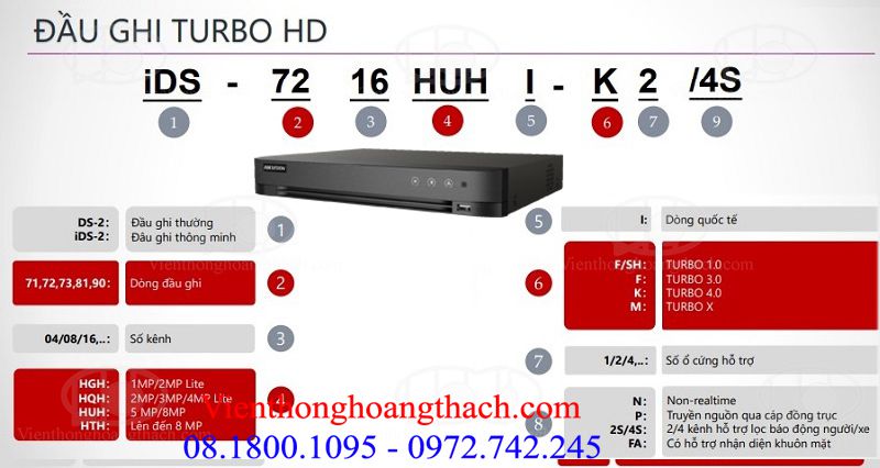 Cách đọc mã sản phẩm của đầu thu Turbo HD