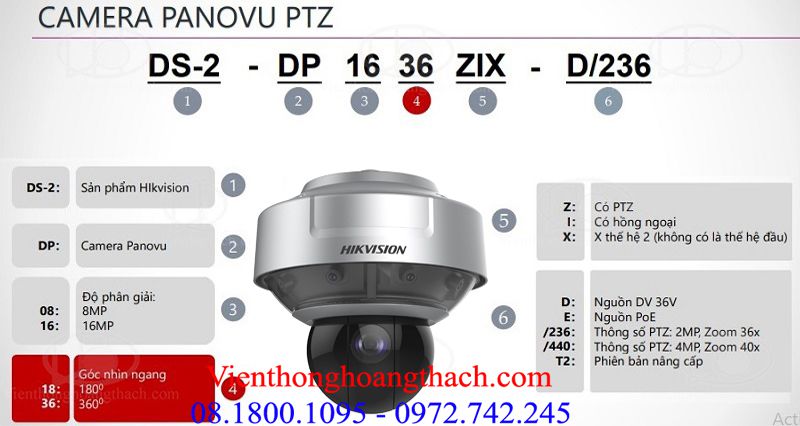 Cách đọc mã sản phẩm của CAMERA PANOVU PTZ