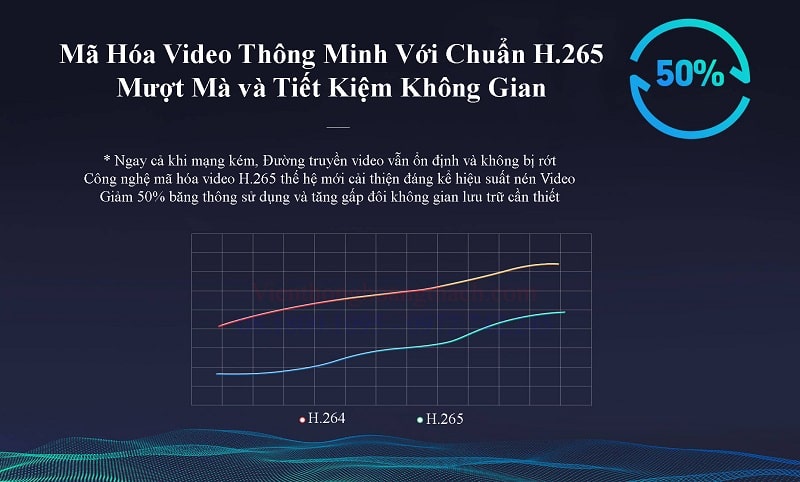 Mã hóa thông minh của IPC-TA22CP Của IMOU