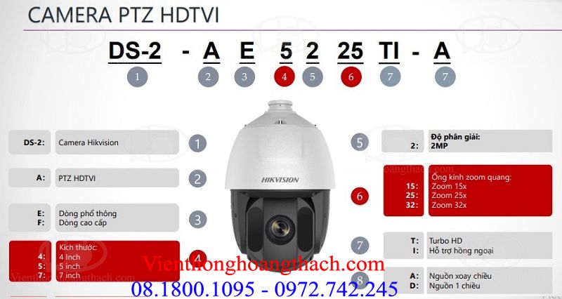 Cách đọc mã sản phẩm của CAMERA PTZ HDTVI (HD ANALOG PTZ)
