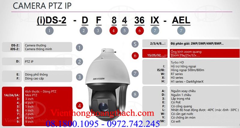 Cách đọc mã sản phẩm của CAMERA IP PTZ