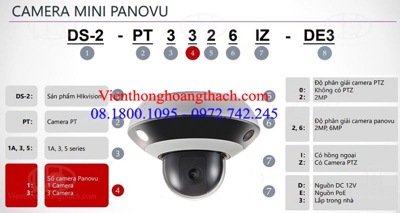 Cách đọc mã sản phẩm của CAMERA MINI PANOVU