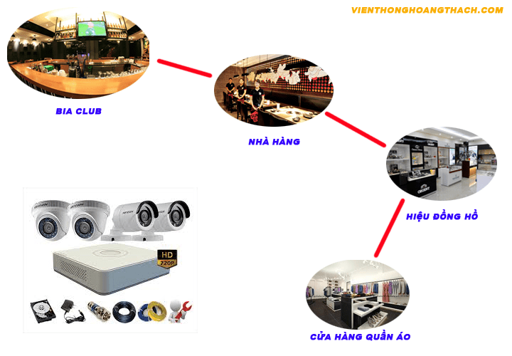 camera giá rẻ ở bình định, trọn bộ 8 camera hikvision giá rẻ CAMREA GIÁ RẺ TẠI QUY NHƠN BÌNH ĐỊNH