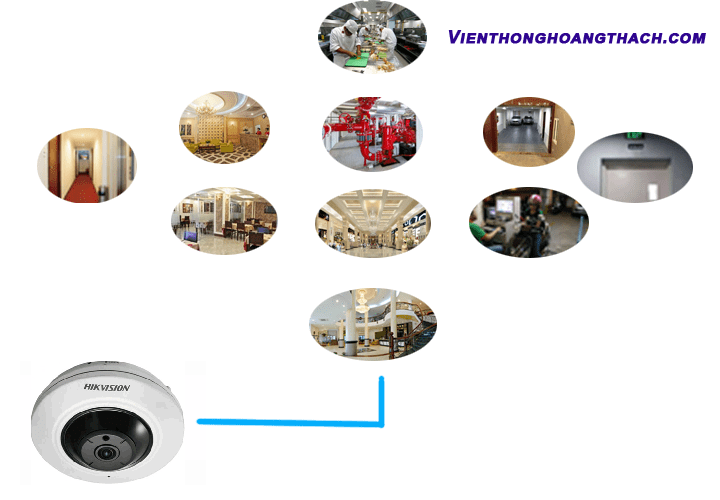 camera giá rẻ ở quảng ngãi, hệ thống camera Camera Quảng Ngãi