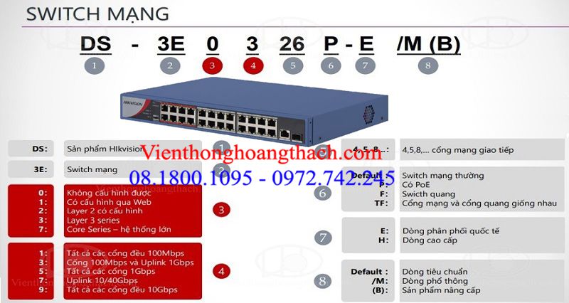Cách đọc mã sản phẩm SWITCH MẠNG