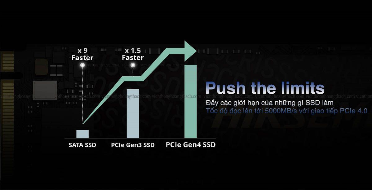 SSD NVMe GEN4 1024GB HIKSEMI