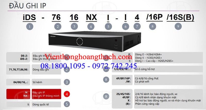 Cách đọc mã sản phẩm Đầu Ghi IP NVR