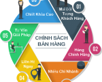 BẢNG BÁO GIÁ CAMERA DÀNH CHO ĐẠI LÝ VÀ THỢ CHUYÊN NGHIỆP
