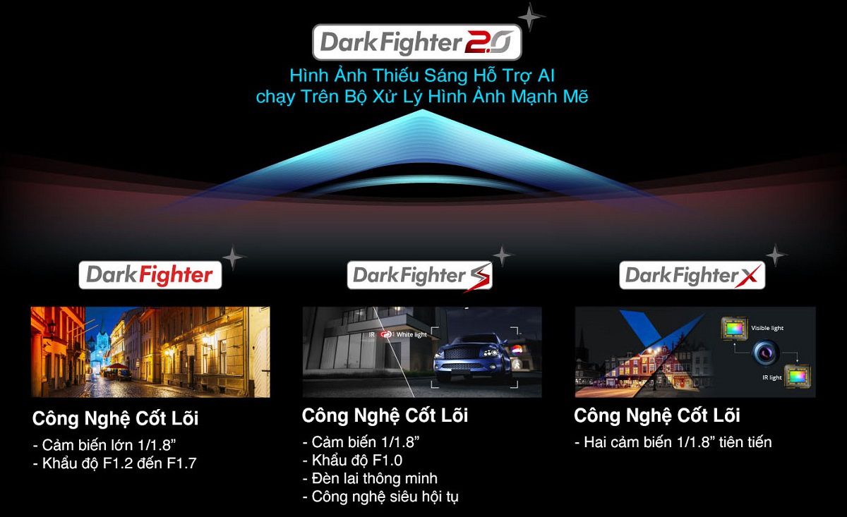 Công Nghệ Cốt lõi của Darkfighter 2.0